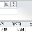 피씨바이오 이미지