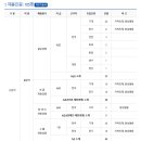 한국가스 - 합천군 대야로 880-12 | 한국가스