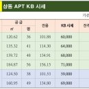 사랑마을부동산공인중개사사무소 이미지