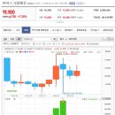 에듀테크 관련주 투자 후기 이럴 수가