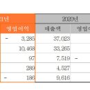 가스 태양종합가스 이미지