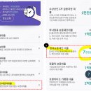 에이치알피파트너스 네이버블로그