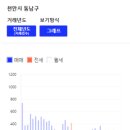 불당지웰더샵아파트 이미지