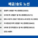 캠퍼스타운역 3번출구 앞 이미지