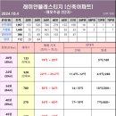 [24.10.4.금] 쌀쌀해진10월, 개포동 매매 및 전월세 동향 이미지