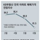 용산시장 외곽 이미지
