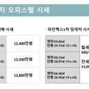 광교 파인렉스1차 이미지