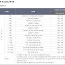 동탄복합문화센터 도서관 이미지