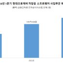 현대오토사