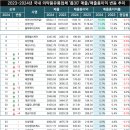 백제약품(주) 이미지