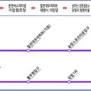 강촌검문소 이미지