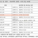 원광대학교 교육대학원 이미지