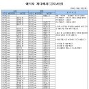 5월23일(화)가배치표 (샷건행사 필수 확인) 이미지