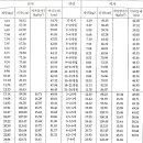 단순히 초등학생평균키만으로 비교하지 마세요 이미지