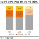 금융보험연구소(