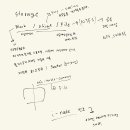 CHAOS엔지니어링 | 카카오클라우드 - 클라우드 개발자 교육 특강 1일차 후기