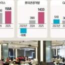 대한경제신문 노동조합 | 2026.07.22 한국 경제 신문