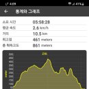 고촌역 이미지