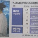 신정현대약국 이미지