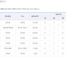 [적중결과]-야구 승1패 41회 ( 이월 3회 330,789,000원) 이미지