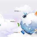 대웅바이오주식회사 이미지