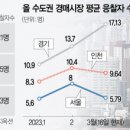 "시세보다 2억 싸게 낙찰"···경매시장 '북적' 이미지