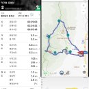 용봉산 공영주차장 이미지