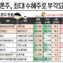 소수 - 용산구 | 소수