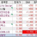 누보코리아 이미지