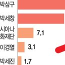금호특수산업