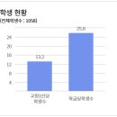 산본로451 이미지