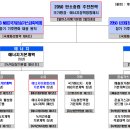 신재생에너지 기본계획_에너지기본계획 이미지