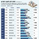 삼환아파트 1단지 이미지
