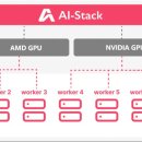 주식회사 미루 이미지