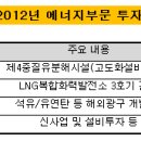 [GS칼텍스, 지에스이피에스]GS, 에너지사업 투자금 1.8조 어떻게 마련하나 이미지