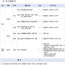 한국경영경제연구원 - 서초구 서초대로78길 42 | [2026 상반기] 한국해양과학기술원 채용 총정리(연봉·경쟁률·자소서·필기(NCS)·면접 후기)