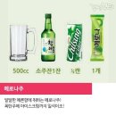 혼술 이미지