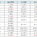 조수사