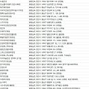 안경매니져 성환점 이미지