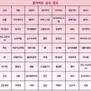 일기장 이미지