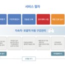 문진치과의원 이미지