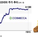 어머화장품 이미지