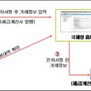 2010년부터 법인은 전자세금계산서제도가 시행됩니다. 이미지