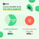 페이도 이미지