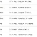 보은한의원 이미지