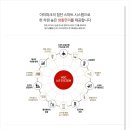속초2차 아이파크 현장 이미지