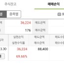 지아이인베스트먼트