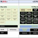 누벨정보통신