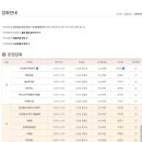 트롯 디스코 장구 초급 이미지