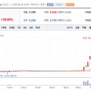 씨제이씨케이